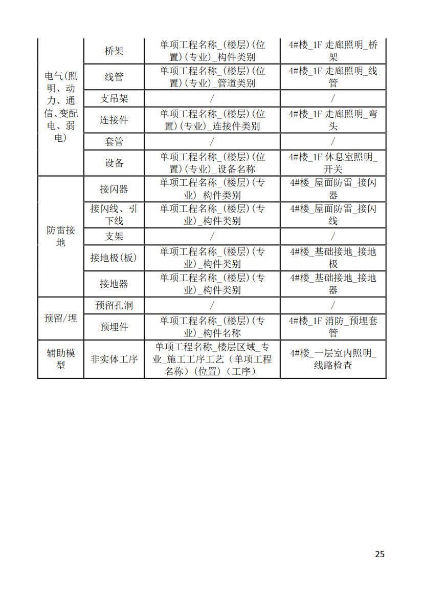 黑龍江省建筑工程建筑信息模型（BIM）施工應(yīng)用建模技術(shù)導(dǎo)則_25