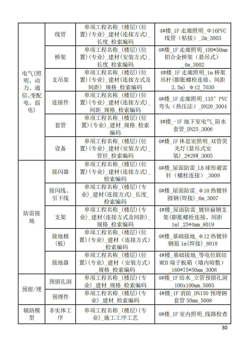 黑龍江省建筑工程建筑信息模型（BIM）施工應(yīng)用建模技術(shù)導(dǎo)則_30
