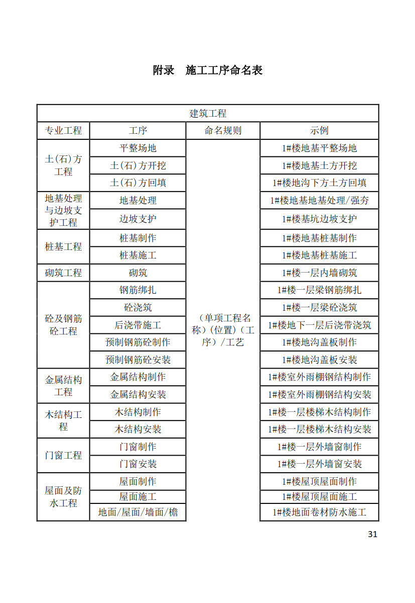 黑龍江省建筑工程建筑信息模型（BIM）施工應(yīng)用建模技術(shù)導(dǎo)則_31
