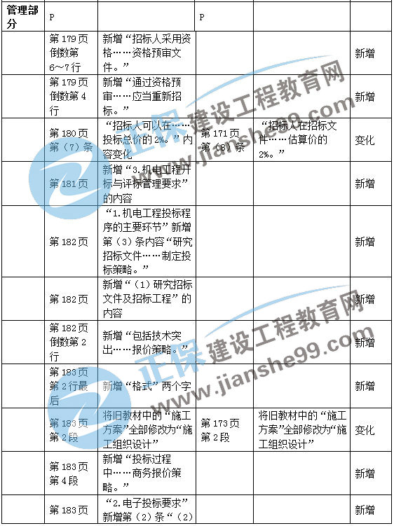 二建機(jī)電教材變動(dòng)管理部分