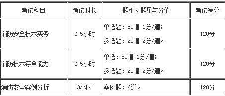 消防題型