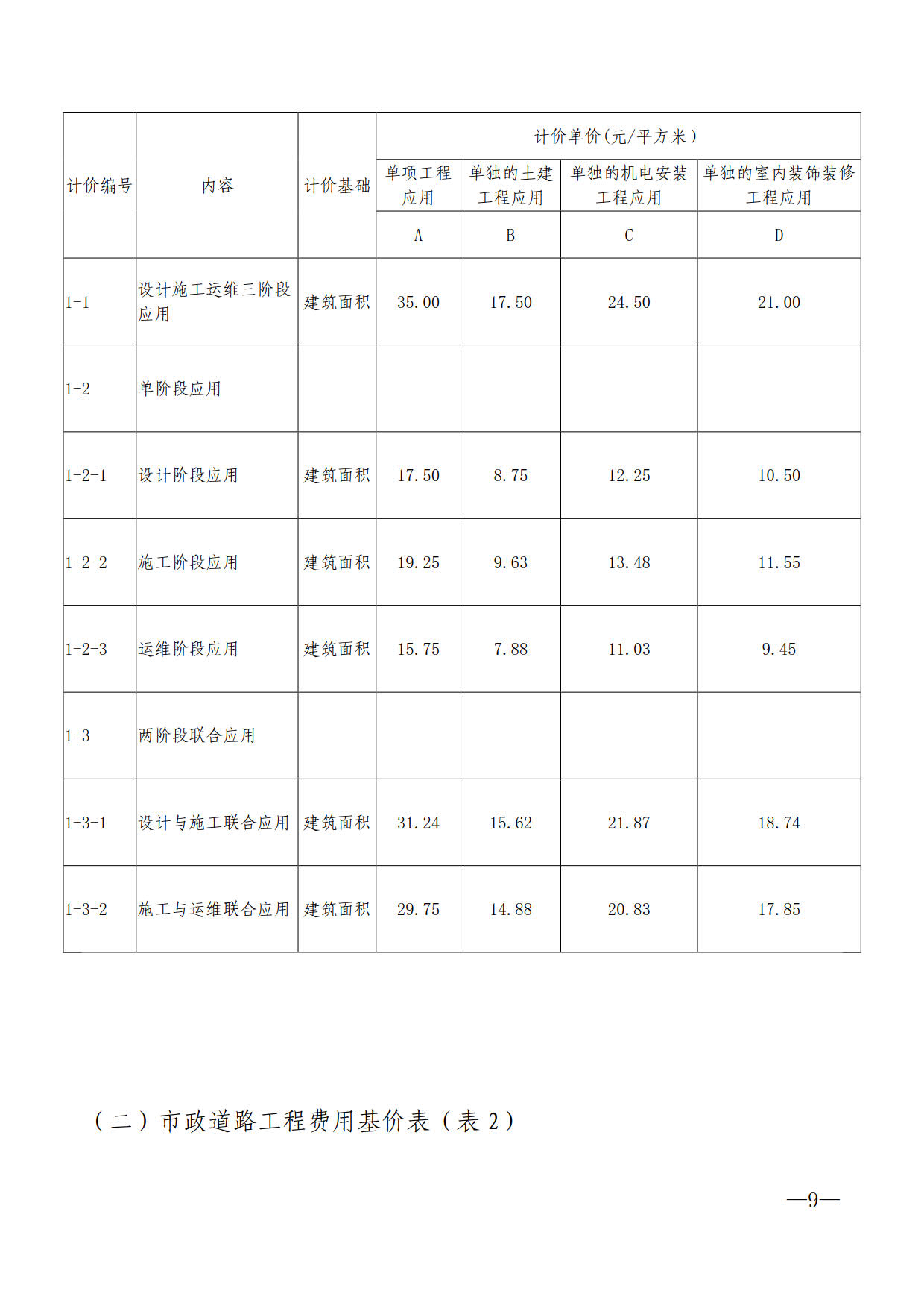關(guān)于進一步加快推進我市建筑信息模型（BIM）技術(shù)應(yīng)用的通知_9
