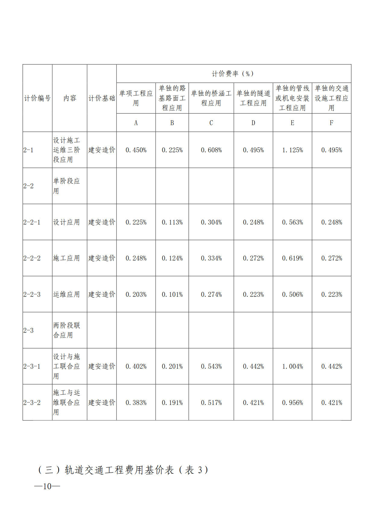 關(guān)于進一步加快推進我市建筑信息模型（BIM）技術(shù)應(yīng)用的通知_10