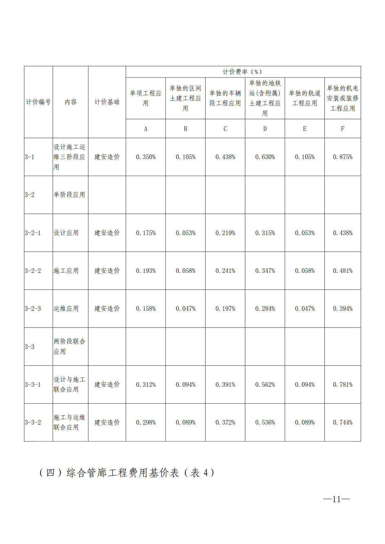 關(guān)于進一步加快推進我市建筑信息模型（BIM）技術(shù)應(yīng)用的通知_11