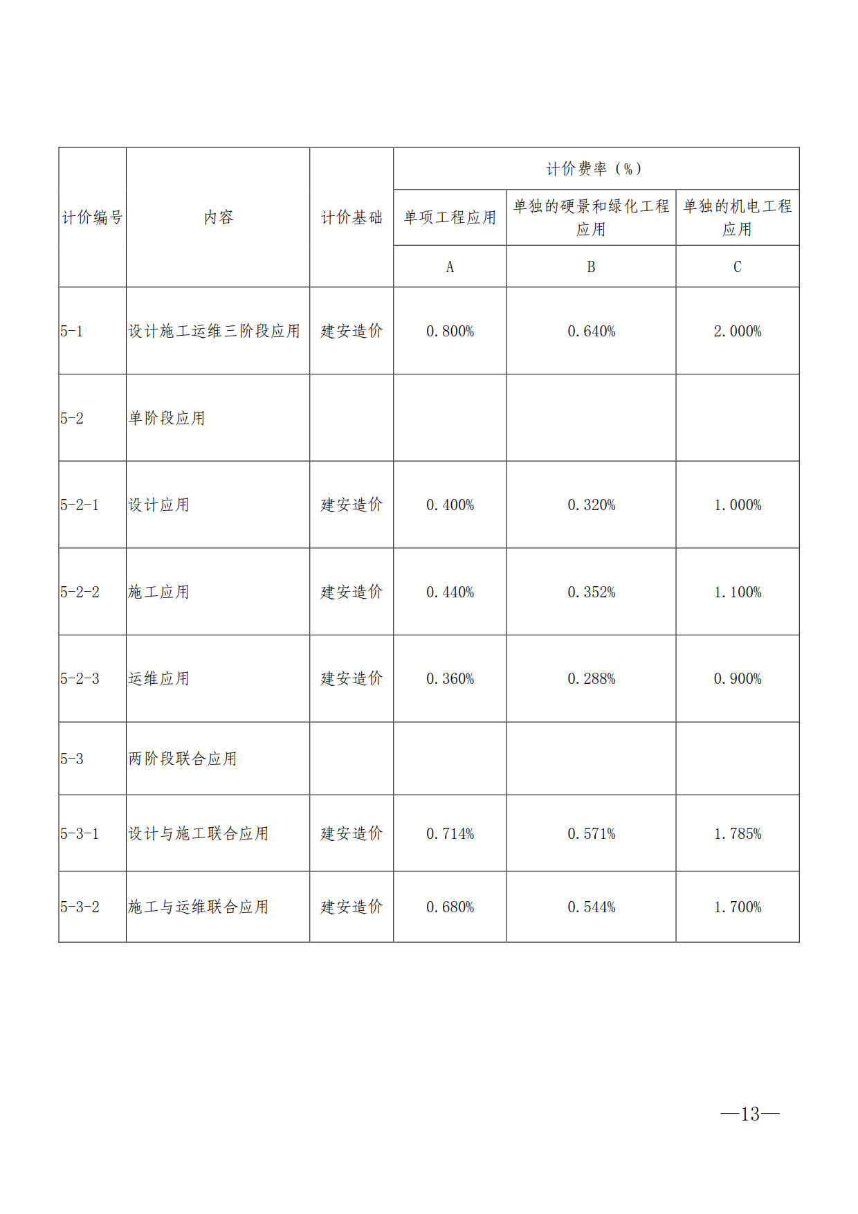 關(guān)于進一步加快推進我市建筑信息模型（BIM）技術(shù)應(yīng)用的通知_13