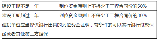 二建法規(guī)高頻考點5