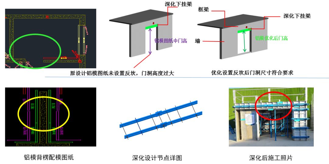 鋁模板深化