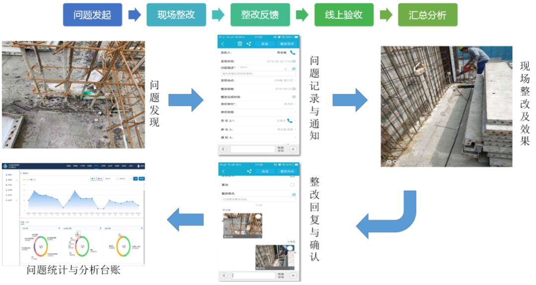 質(zhì)量安全管理流程