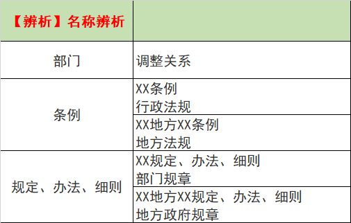 圖2
