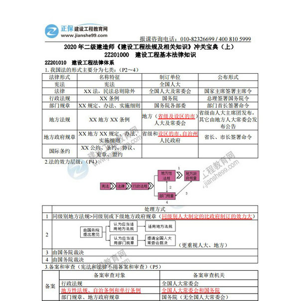 2020 年二級建造師《建設工程法規(guī)及相關(guān)知識》沖關(guān)寶典（上）
