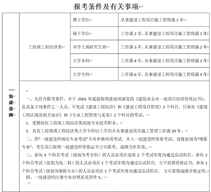 一級建造師報名條件