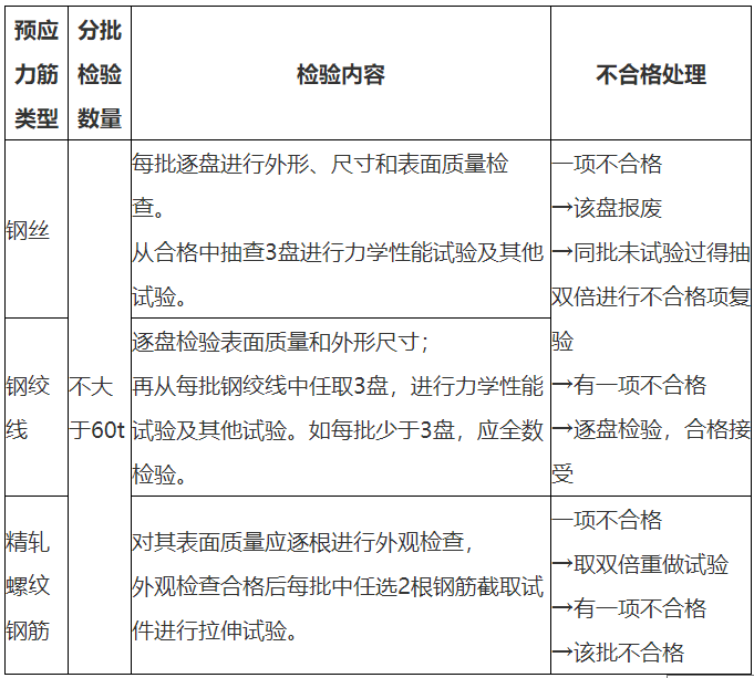 二級建造師考點1