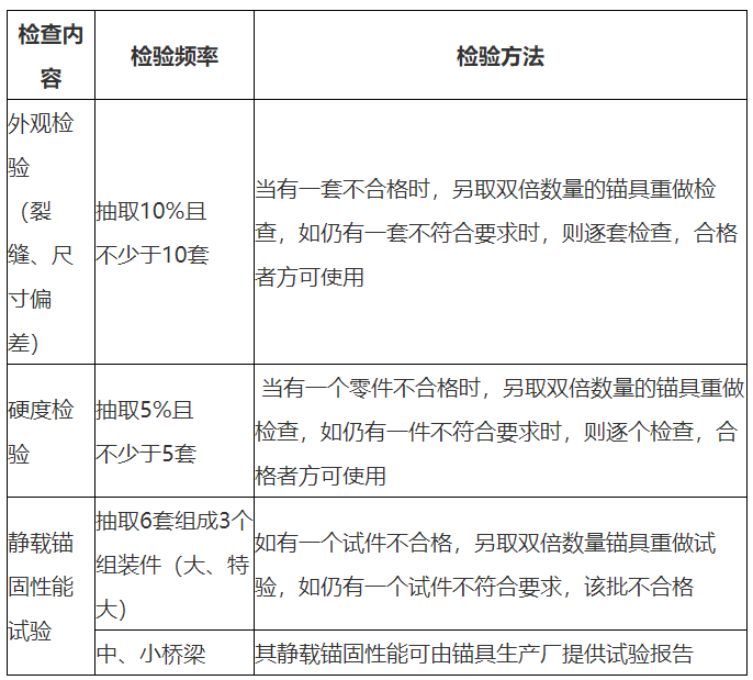 二級建造師考點2