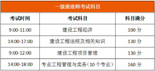 一級(jí)建造師考試時(shí)間考試科目