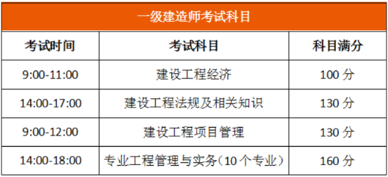 一級建造師考試時間考試科目