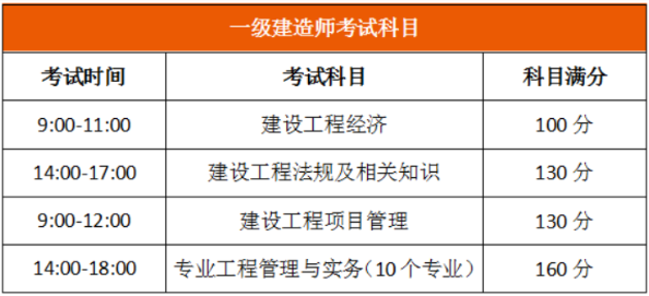 一級建造師考試時(shí)間考試科目