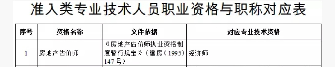 天津市房地產(chǎn)估價師職稱對應關系 天津市房地產(chǎn)估價師職稱對應關系