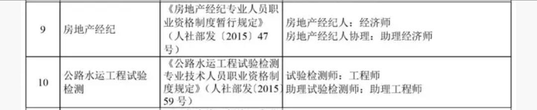 天津市房地產(chǎn)經(jīng)紀(jì)人職稱對應(yīng)關(guān)系