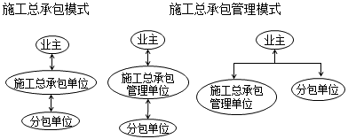 二級建造師管理7