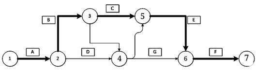 二建管理考點18