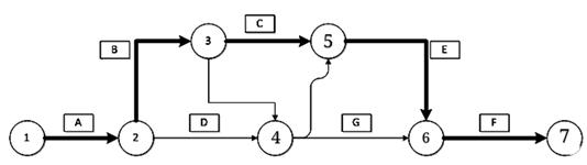 二建管理考點19