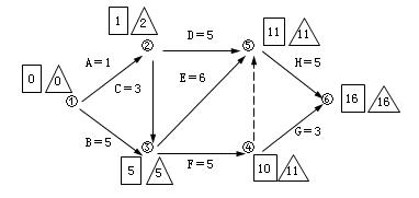 二建管理考點(diǎn)30