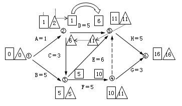 二建管理考點(diǎn)33