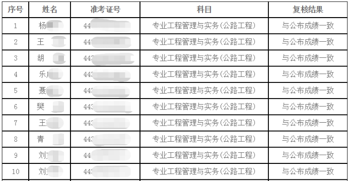 湖南一級建造師成績復核