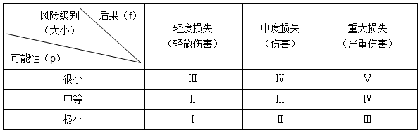 二建管理考點(diǎn)57