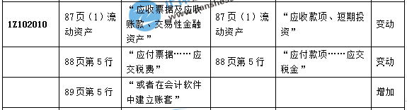 一級(jí)建造師教材經(jīng)濟(jì)3
