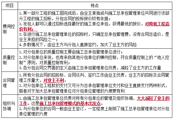二建管理考點67 二建管理考點67