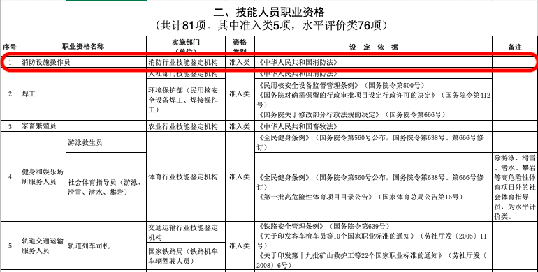 證書3