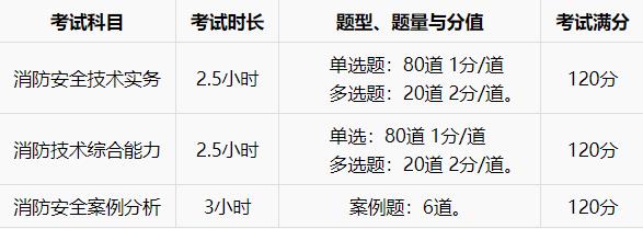 考試時間安排