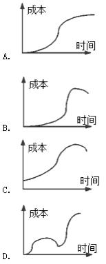 二建管理模擬題27