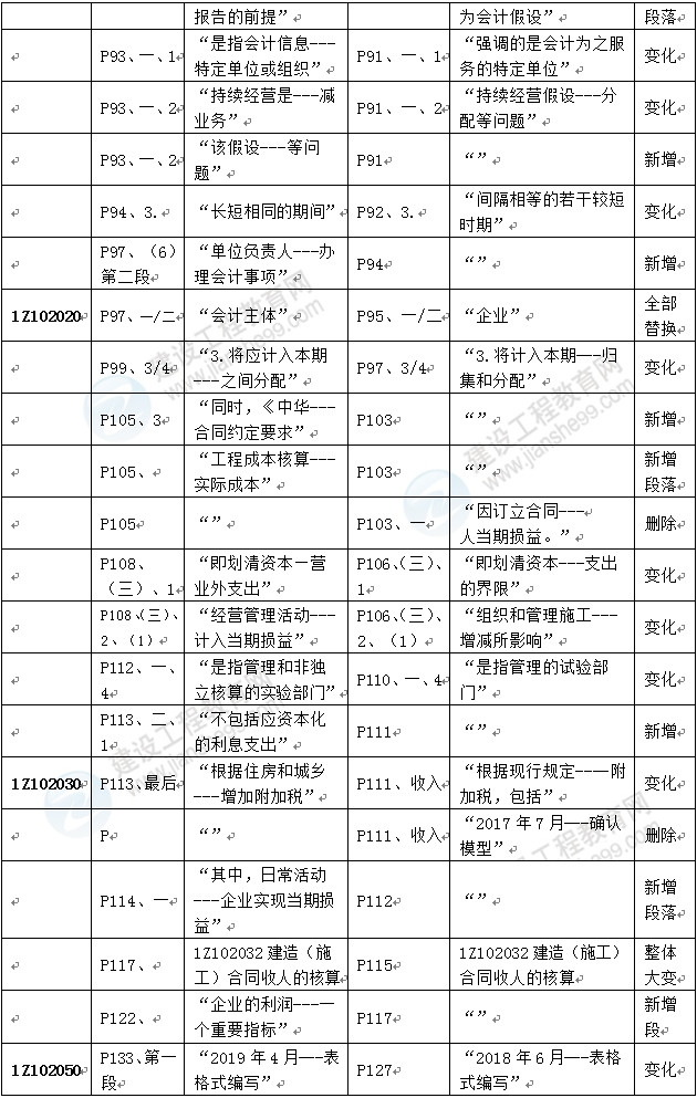 經(jīng)濟(jì)2 經(jīng)濟(jì)2