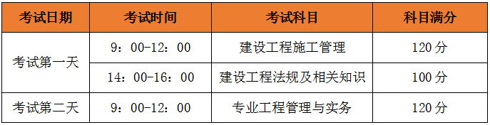 二級(jí)建造師考試科目