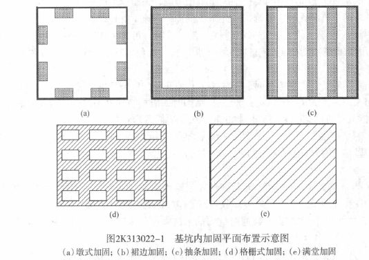 基坑內被動區(qū)的加固示意圖