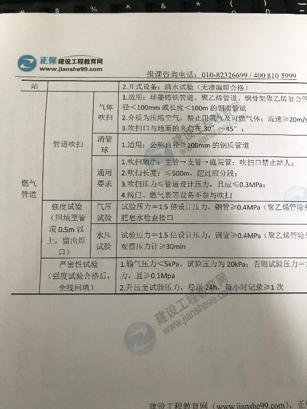 強(qiáng)度試驗(yàn)合格后才進(jìn)行的嚴(yán)密性試驗(yàn)-問(wèn)題