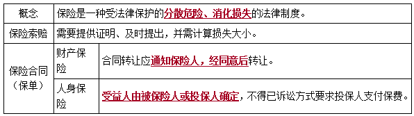 二建法規(guī)15