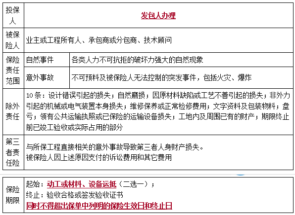 二建法規(guī)考點(diǎn)16