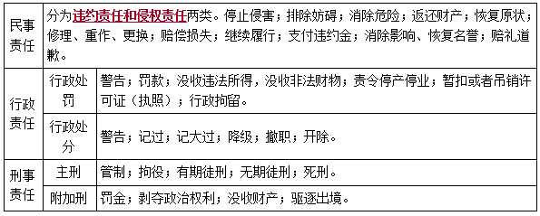 二建法規(guī)考點18