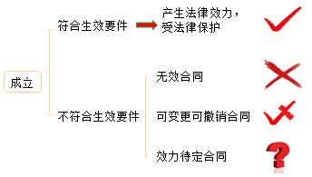 二建法規(guī)考點44