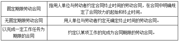 二建法規(guī)考點(diǎn)48