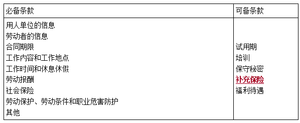 二建法規(guī)考點(diǎn)49