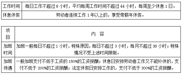 二建法規(guī)考點(diǎn)51