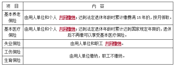 二建法規(guī)考點(diǎn)52