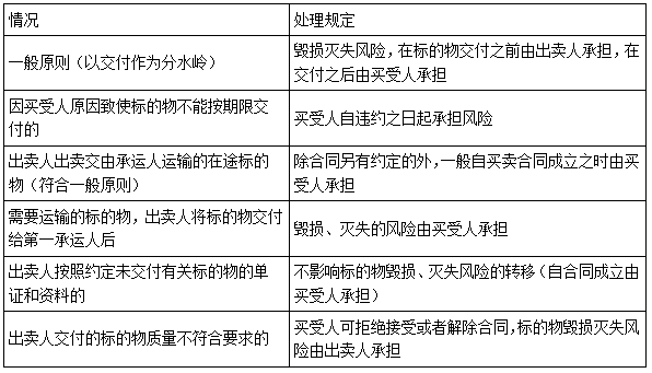 二建法規(guī)考點(diǎn)58