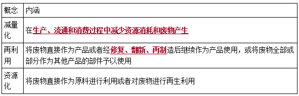 二建法規(guī)考點69