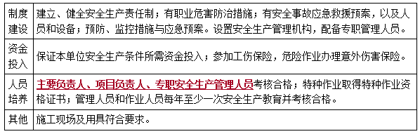 二建法規(guī)考點75