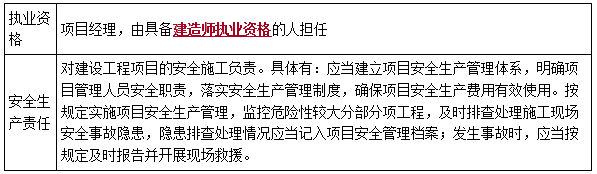 二建法規(guī)考點(diǎn)77